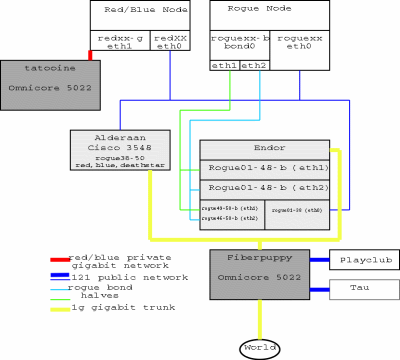 network-map